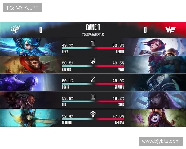 洲际赛最新积分榜WE战队凭借58分稳居第一名