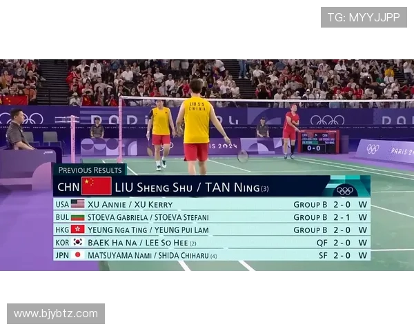 羽毛球配合实力榜单揭晓上海羽毛球队荣登第十位