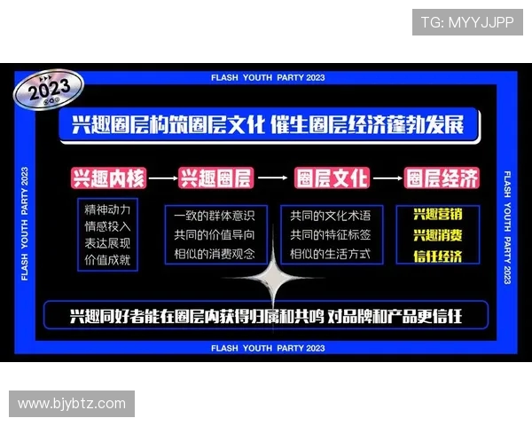 全球电竞产业蓬勃发展引领青年文化与科技创新融合新趋势